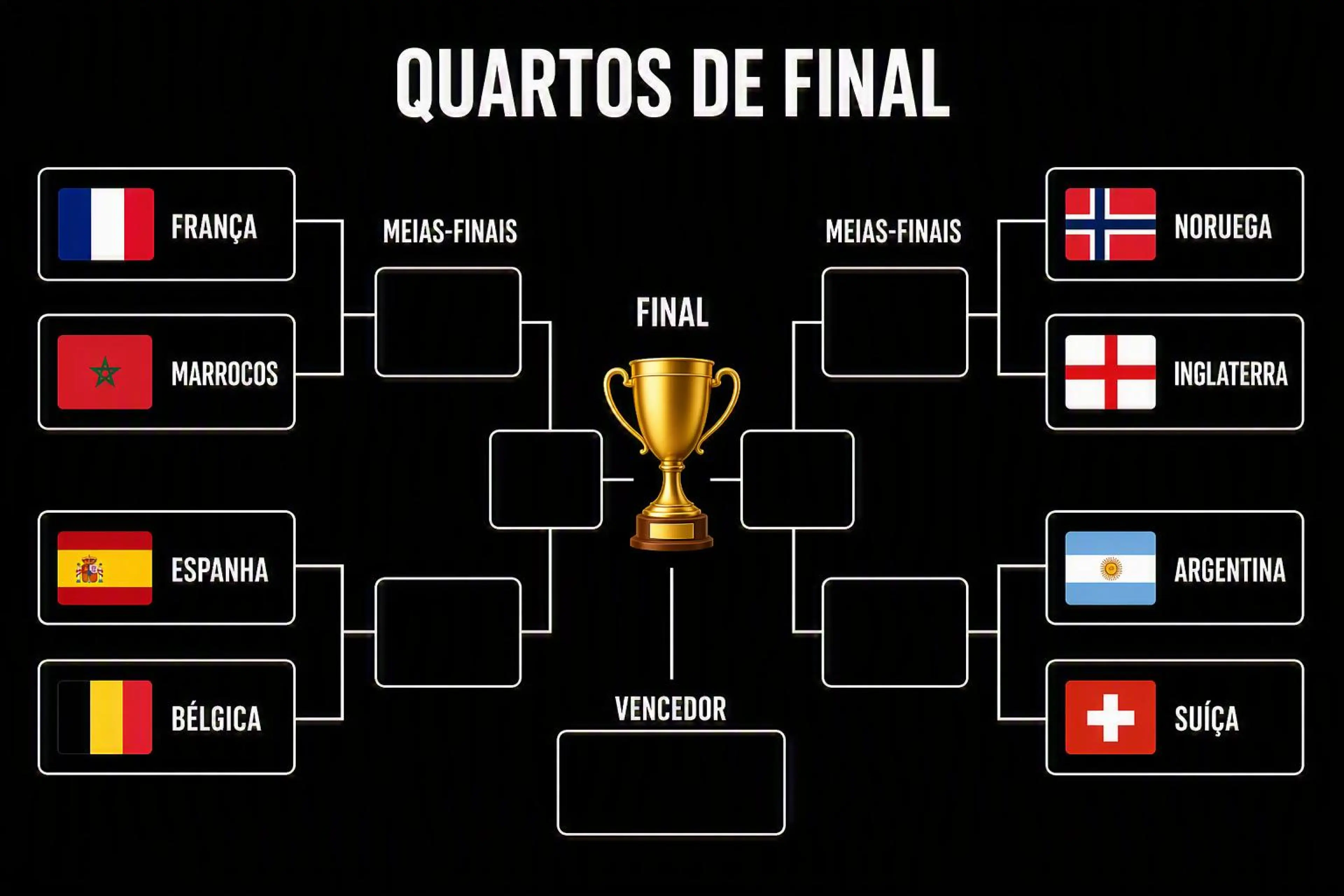 Quartos Final Mundial 2026