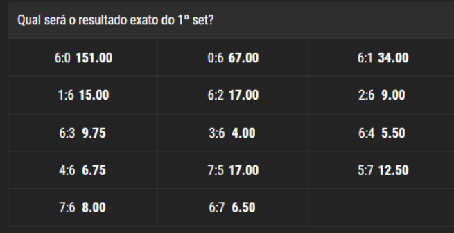 exemplo de como apostar no resultado exato do set numa partida de ténis