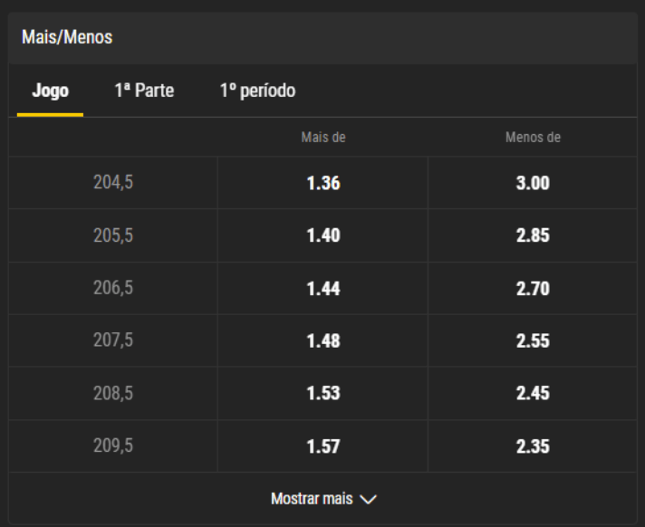 exemplo de apostas de basket em mais e menos